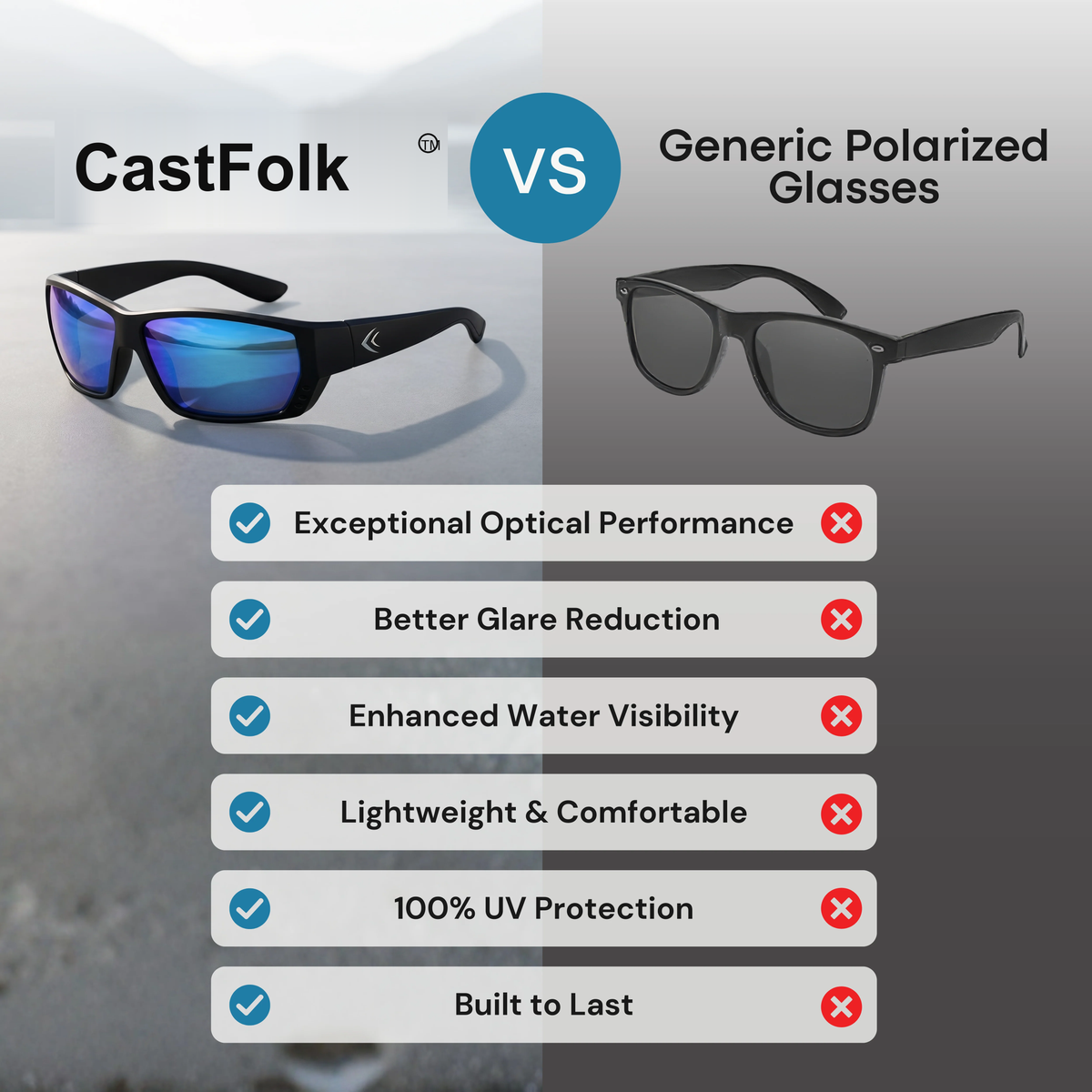 Castfolk Fishing Glasses